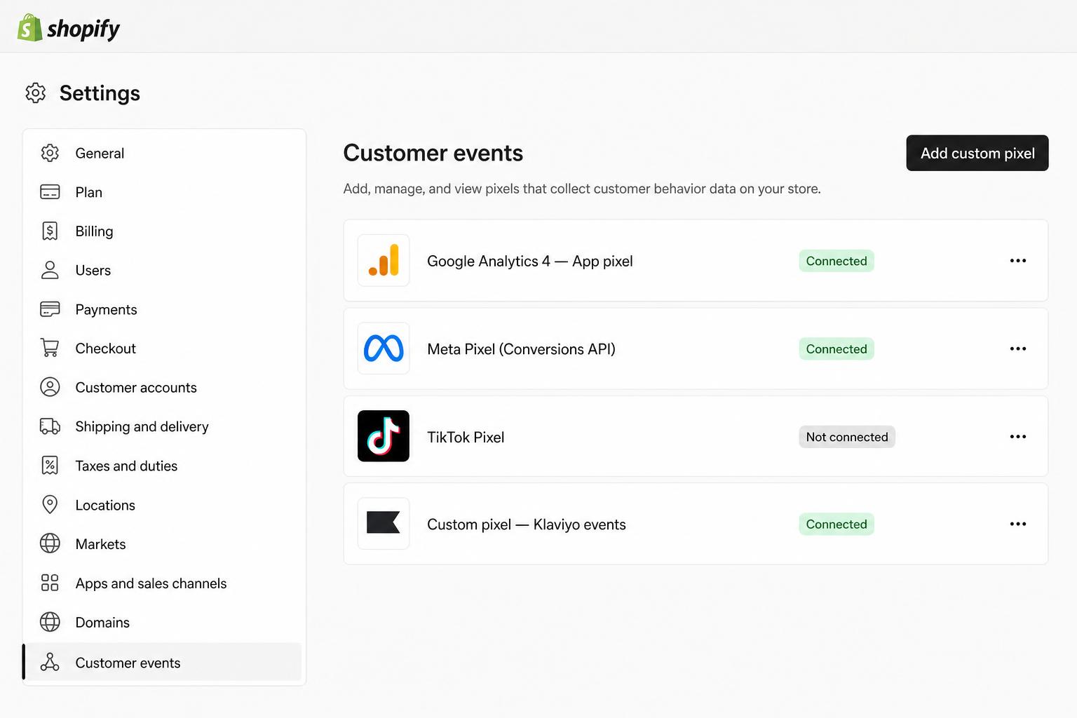 Shopify Settings → Customer events page listing Google Analytics 4, Meta Pixel (Conversions API), TikTok Pixel and a Klaviyo custom pixel with their connection status.